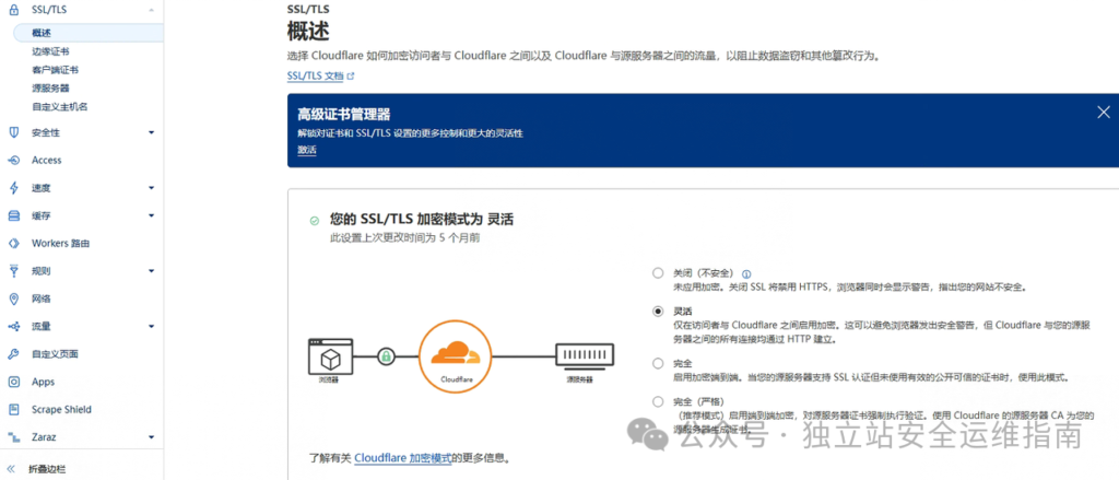 CloudFlare SSL/TLS功能概述
