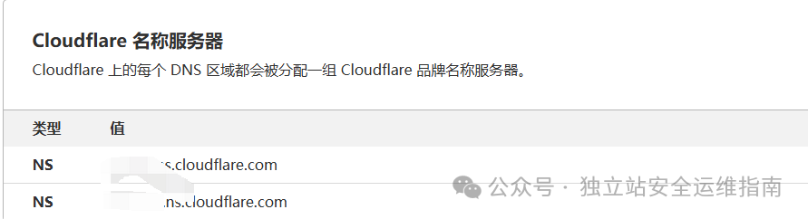 使用Cloudflare快速添加SSL证书